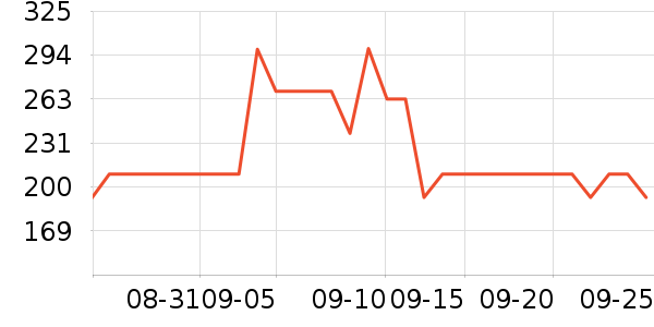 �ƶ�������װ��ʷ�۸�