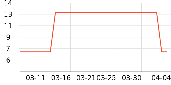 ���һ���Բ;���ʷ�۸�