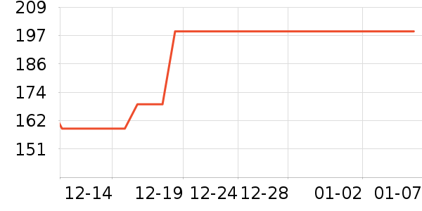 �ܴ����ƽ���ʷ�۸�