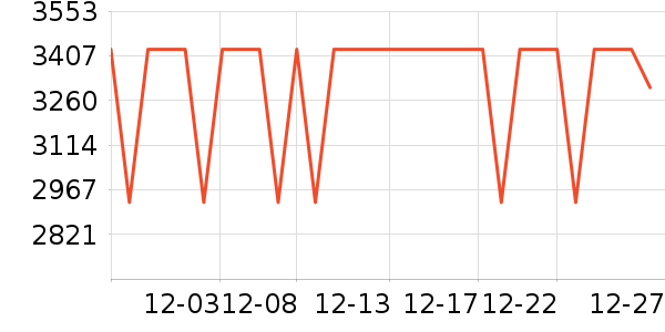 SkyWatcher��Զ��/ҹ����/�����۾���ʷ�۸�