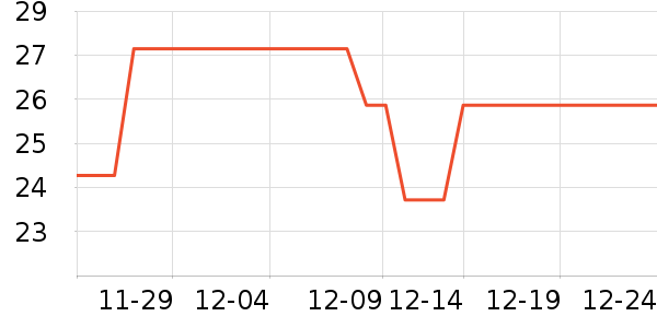 �����/�������ʷ�۸�