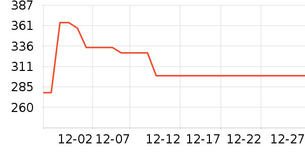 �Ϲ���ҵƷ��ʷ�۸�