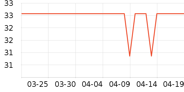 ��ʦ��������ʷ�۸�