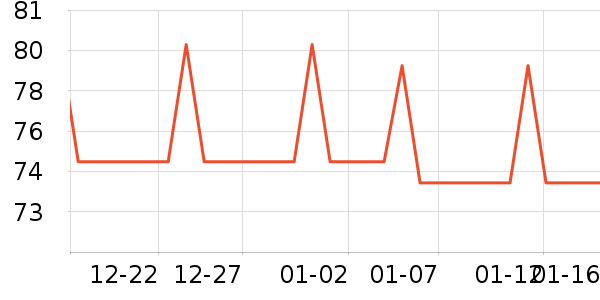 ��ů������ʷ�۸�