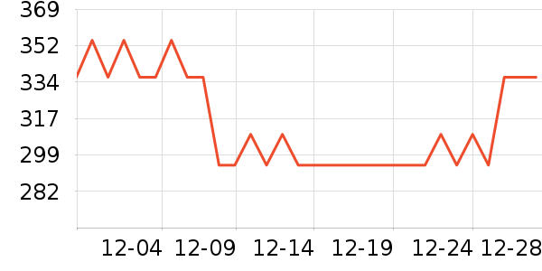 �۵�/�����ʷ�۸�