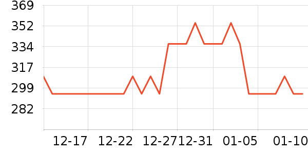 �۵�/�����ʷ�۸�