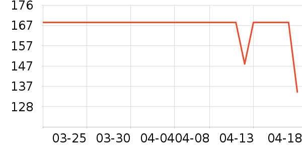 �����˶�װ��ʷ�۸�