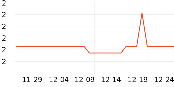 ��С��LED����ʷ�۸�