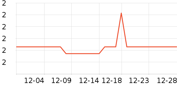 ��С��LED����ʷ�۸�