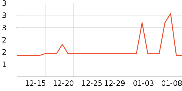 ��С��LED����ʷ�۸�