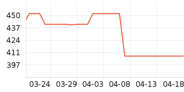 ����������/��˹��ʷ�۸�