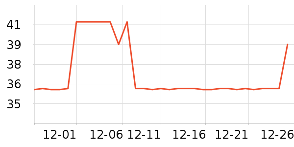 ����·������е��ʷ�۸�