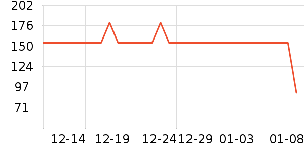 ����ţ�п���ʷ�۸�