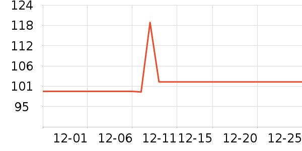 ���ϴ��ˮ��ʷ�۸�