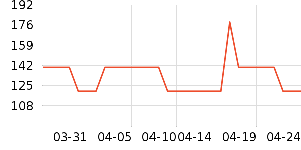 ʫ����۷�/ɢ����ʷ�۸�