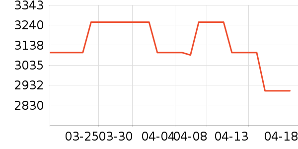 Culligan��ˮ�豸��ʷ�۸�