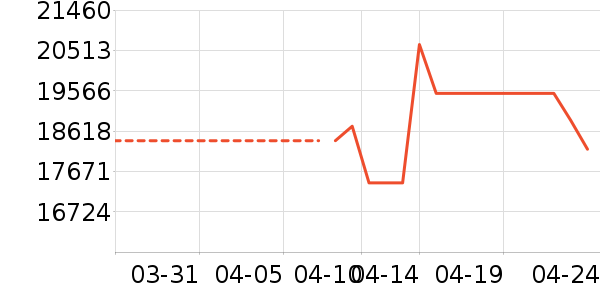 �й��ƽ�ƽ�����/����/������ʷ�۸�