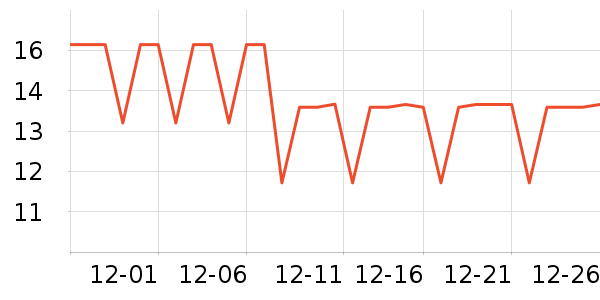 ����һè��ë����ʷ�۸�