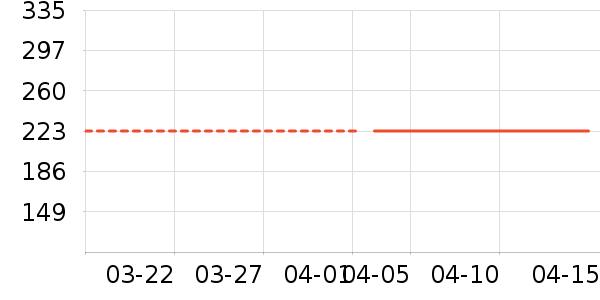 �����ʷ�۸�