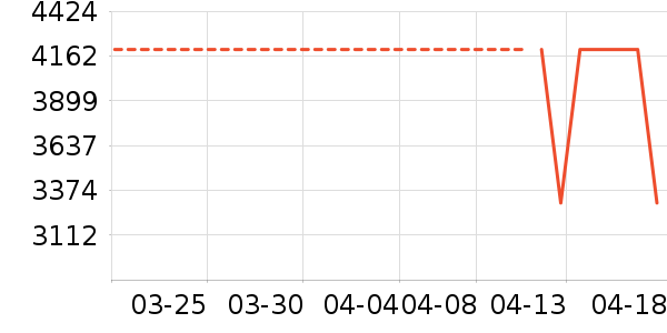 �ֻ���ʷ�۸�