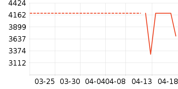 �ֻ���ʷ�۸�