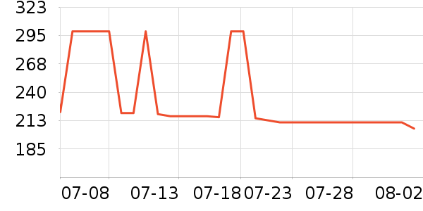 С�׳��س������ʷ�۸�