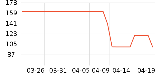 �ղ������±���ʷ�۸�