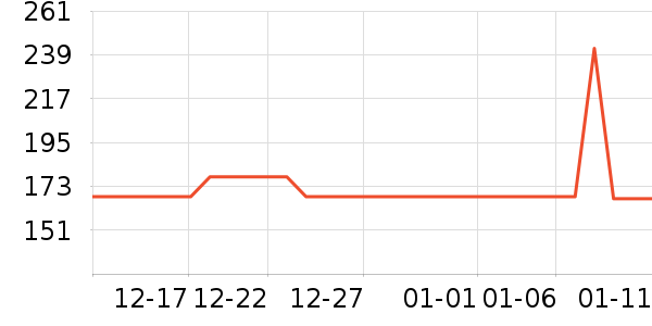 �����̷���ʷ�۸�