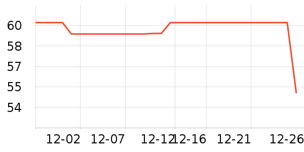 ��С��������ʷ�۸�