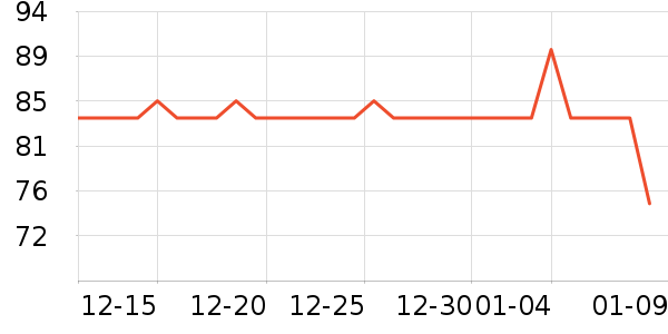 ����Ƽ��/������ʷ�۸�