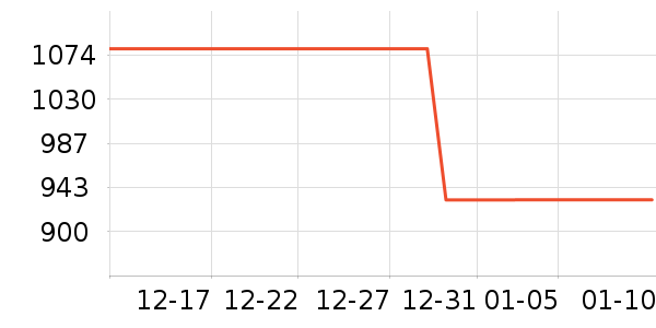 ��ư׾���ʷ�۸�