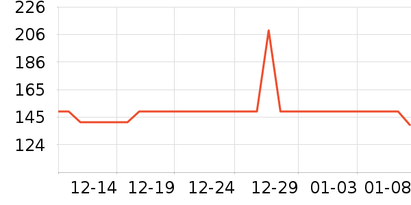 ȸ��������ʳ��ʷ�۸�