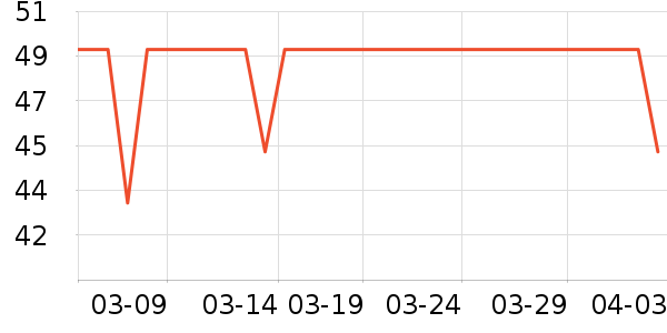 ʨ������ʷ�۸�