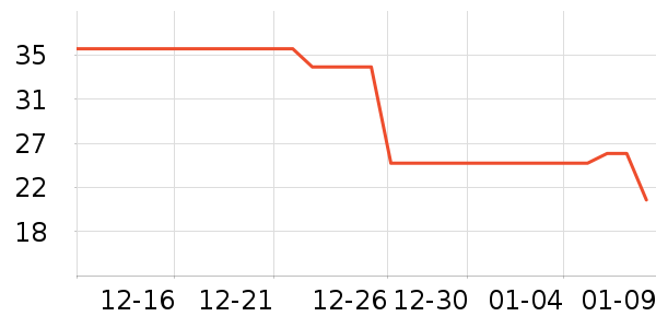 ����ǳ���������ʷ�۸�