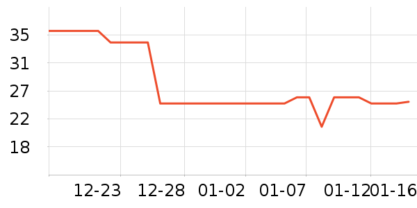 ����ǳ���������ʷ�۸�