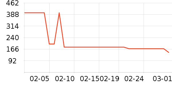 ѼѼŮʽ���޷���ʷ�۸�