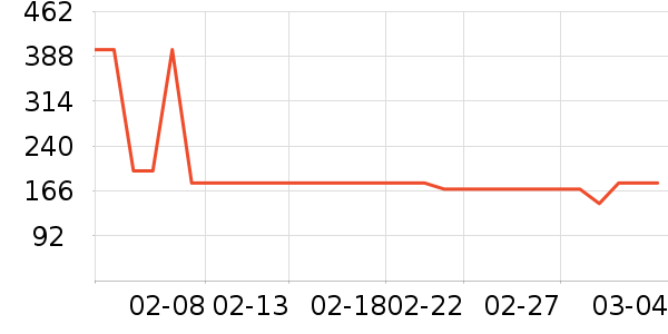 ѼѼŮʽ���޷���ʷ�۸�