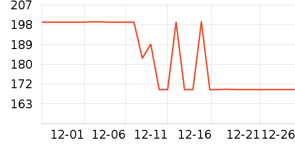 ѼѼŮʽ���޷���ʷ�۸�