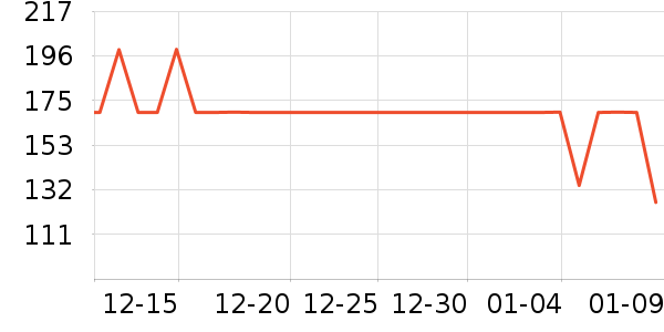 ѼѼŮʽ���޷���ʷ�۸�