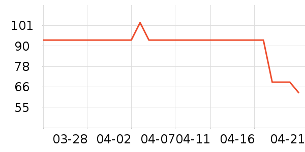 ɯ�ݶ���ȹ����ʷ�۸�