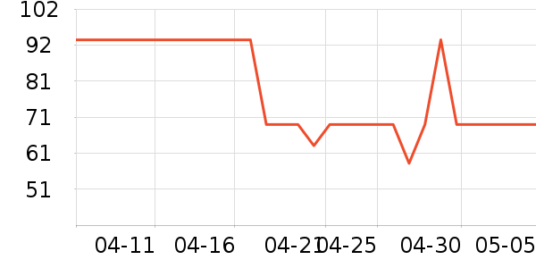 ɯ�ݶ���ȹ����ʷ�۸�