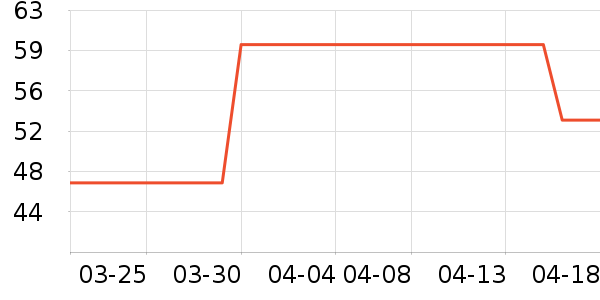 ��·������ʷ�۸�