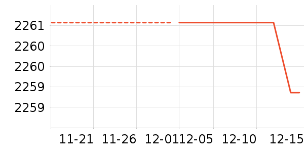 С����ʷ�۸�