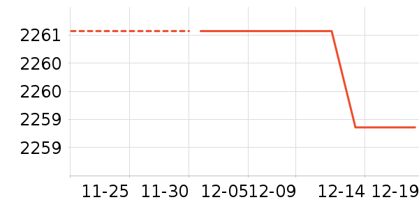 С����ʷ�۸�