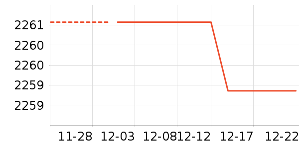 С��ƽ�⳵��ʷ�۸�