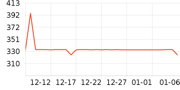 ��ʿ������������ʷ�۸�