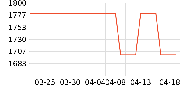 ����֮Կ��˪/�۲�������ʷ�۸�