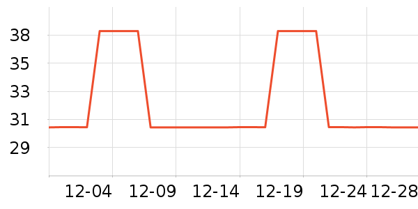 ��ţ����/������ʷ�۸�