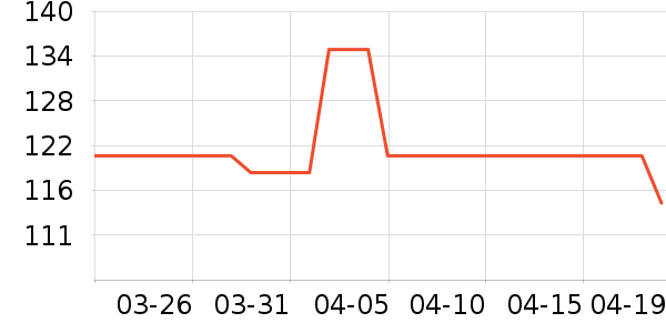 ��ʤ��������ʷ�۸�