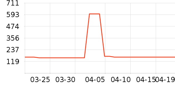 �ʼҹ�����ʷ�۸�